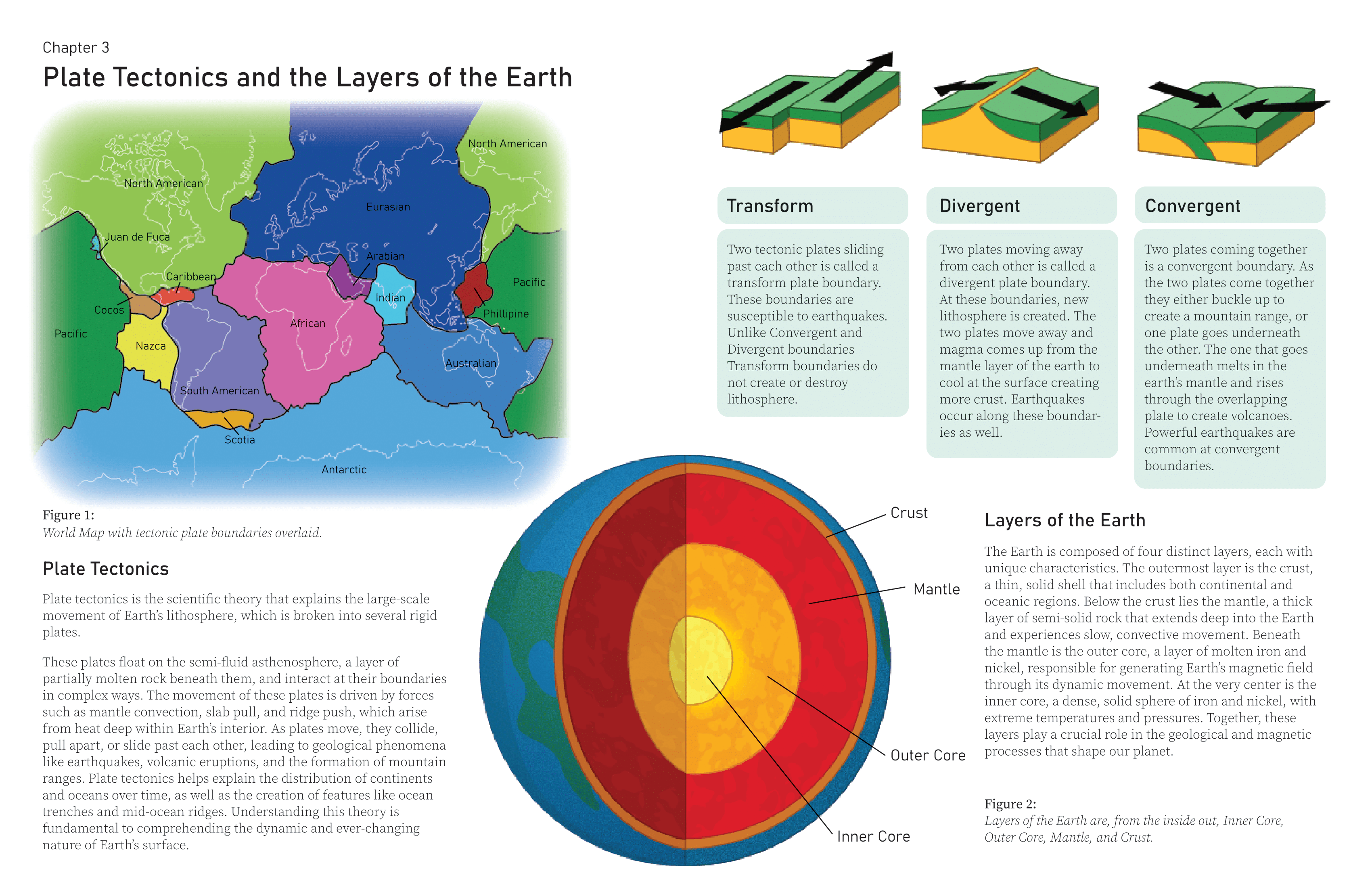 Geoscience-Textbook Spread